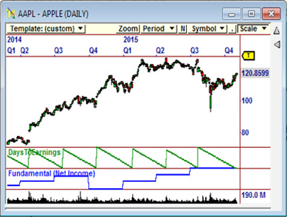 Days to Earnings