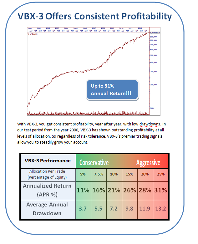 Profitability