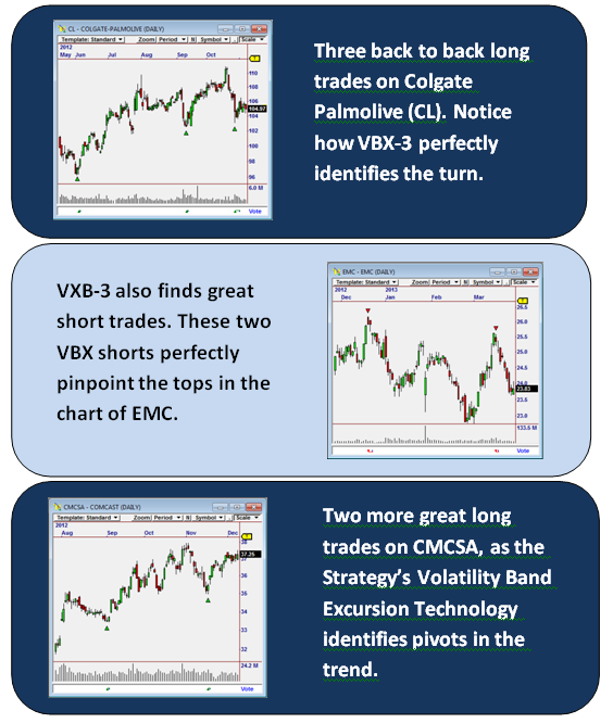 See the Trades