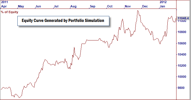 EquityCurve
