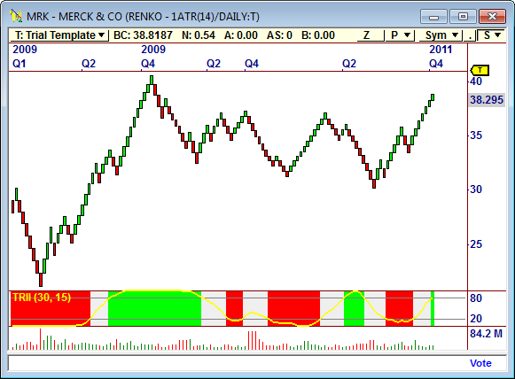 OT Chart Merck