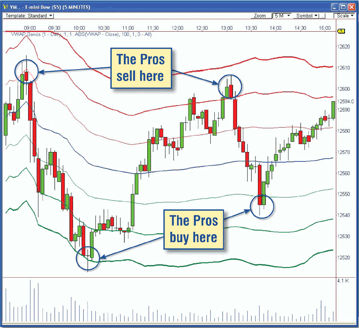 ProfitBands chart