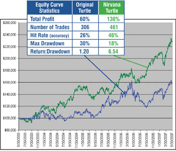 original turtle trading system pdf