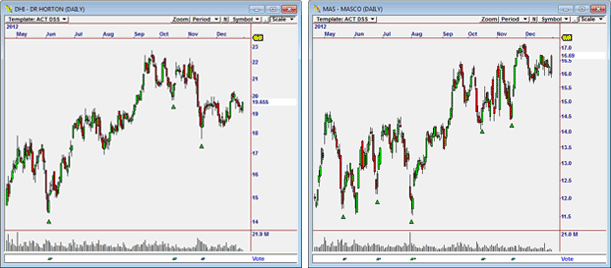 Recent Swing-13 Signals